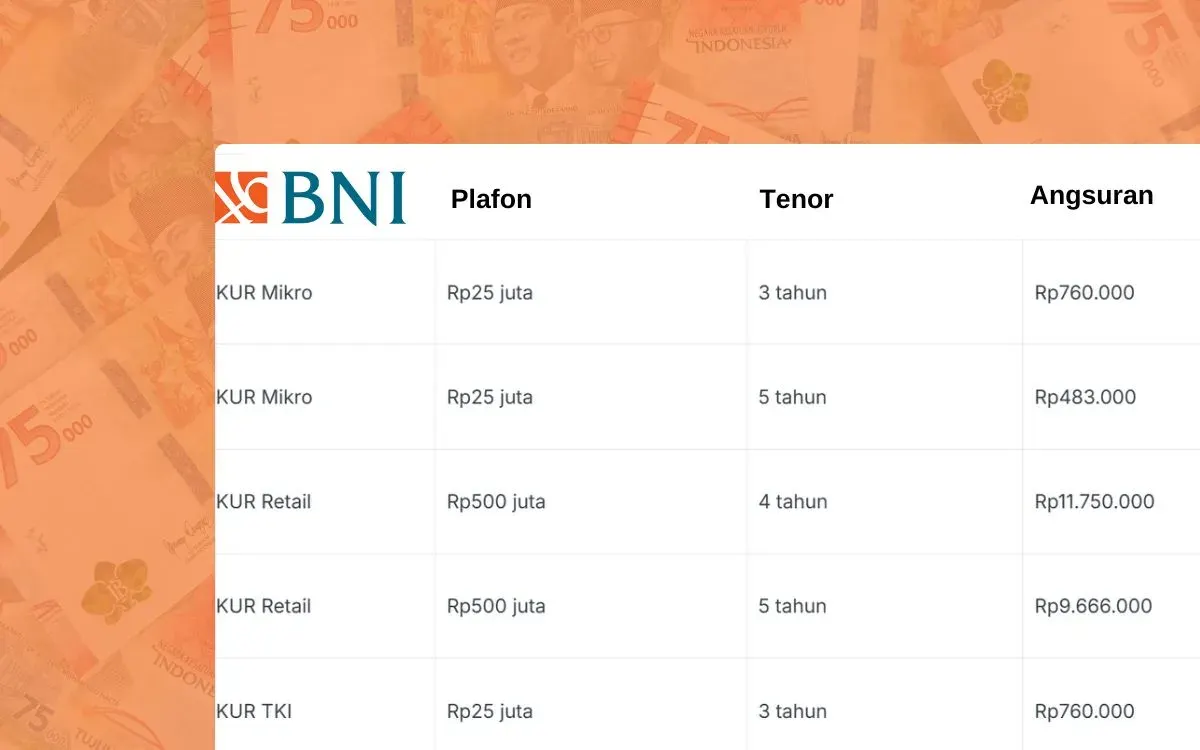 Cek cara pengajuan KUR BNI secara online di web resmi. (Sumber: Poskota/Faiz)