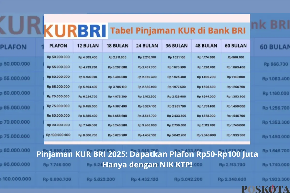 KUR BRI 2025: Dukung Usaha Anda dengan Pinjaman Modal Terjangkau! (Sumber: Poskota/Yusuf Sidiq)