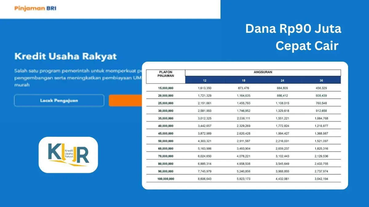 Cairkan dana KUR BRI Rp90 juta tanpa agunan. (Sumber: Poskota/Faiz)