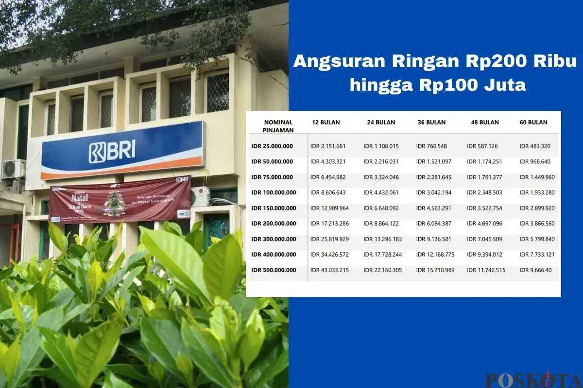 Informasi terbaru KUR 2025. (Sumber: Poskota/Arip Apandi)