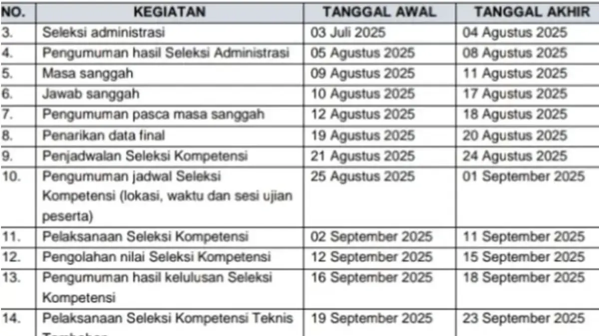 Resmi Dibuka! 1.609 Formasi Seleksi ASN 2025, Cek Syarat dan Jadwal Terbarunya di Sini (Sumber: kejaksaan.go.id)
