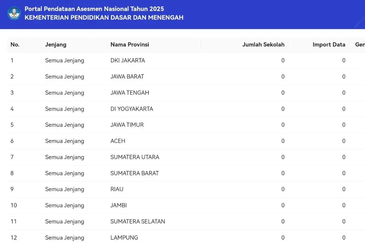 Berikut ini cara aktivasi peserta ANBK 2025. (Sumber: tangkapan layar)