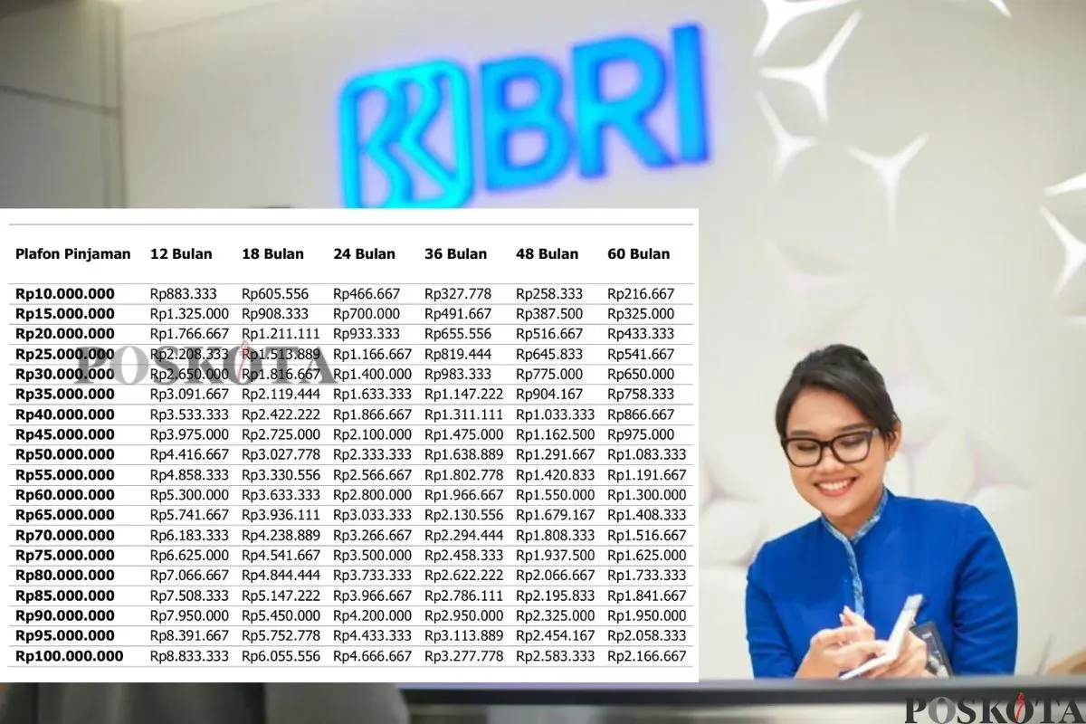 Simak simulasi lengkap cicilan KUR BRI 2025 bagi Anda yang hendak mengajukan pinjaman. (Sumber: Poskota/Arip Apandi)