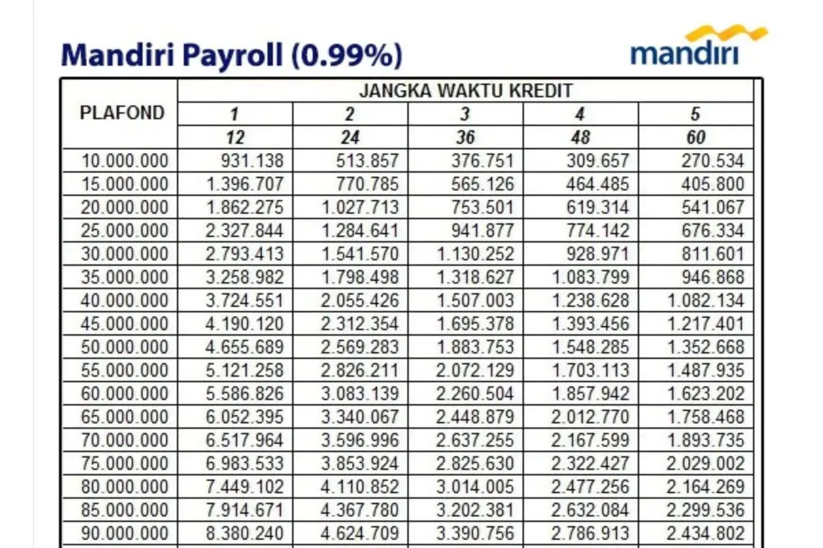 Program KUR Mandiri 2026 menawarkan plafon hingga Rp100 juta dengan bunga terjangkau bagi pelaku UMKM. (Sumber: Ist.)