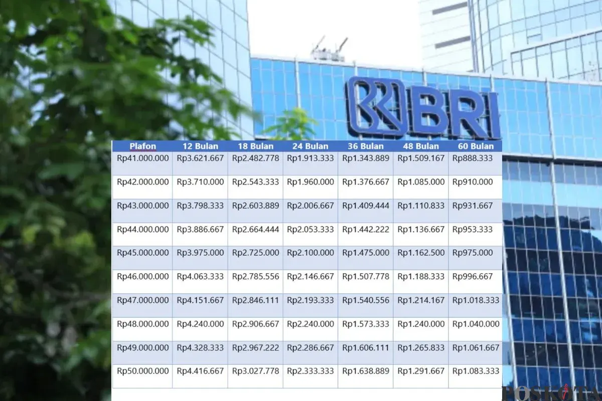 Persyaratan dan proses pengajuan KUR BRI 2025. (Sumber: Poskota/Arip Apandi)