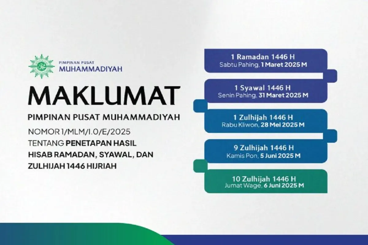 Muhammidiyah tetapkan Idul Fitri 2025, pada tanggal 31 Maret 2025. (Sumber: muhammadiyah.or.id)