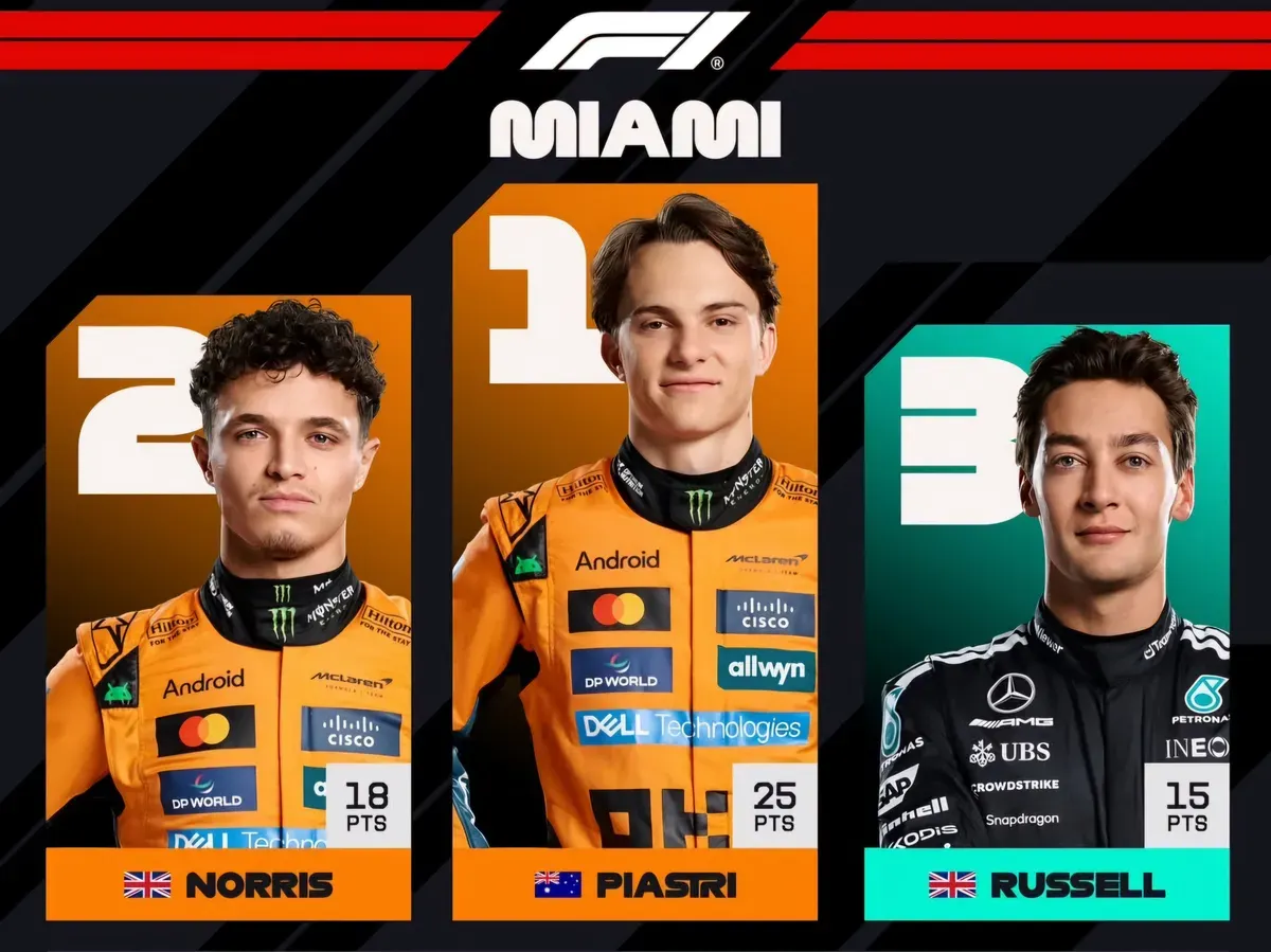 Oscar Piastri berhasil meraih kemenangan di F1 GP Miami 2025 (Sumber: F1)