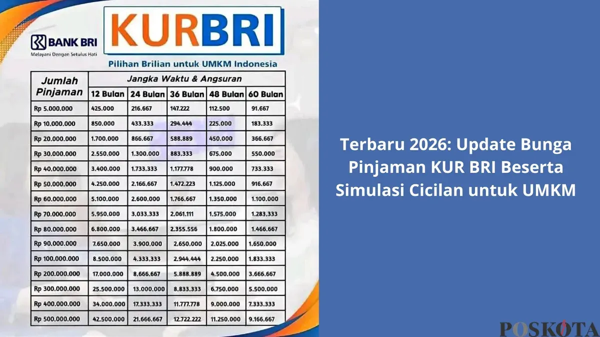 Cara Cerdas Menghitung Cicilan KUR BRI 2026: Update Bunga dan Panduan UMKM Lengkap (Sumber: Poskota/Yusuf Sidiq)
