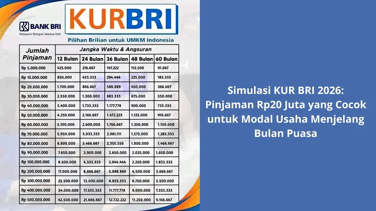 Ilustrasi KUR BRI 2026 (Sumber: Poskota/Yusuf Sidiq)