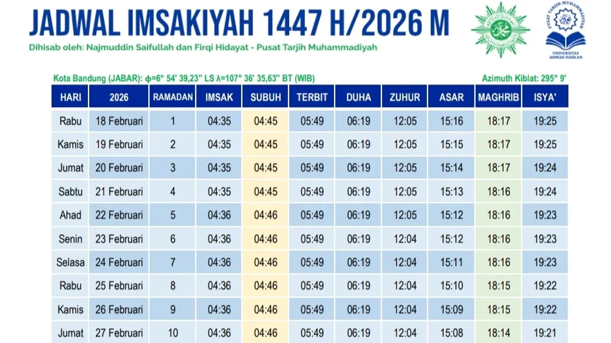 Jadwal imsakiyah puasa Ramadhan 2026 Kota Bandung dan sekitarnya yang diterbitkan Muhammadiyah. (Sumber: Pusat Tarjih Muhammadiyah)