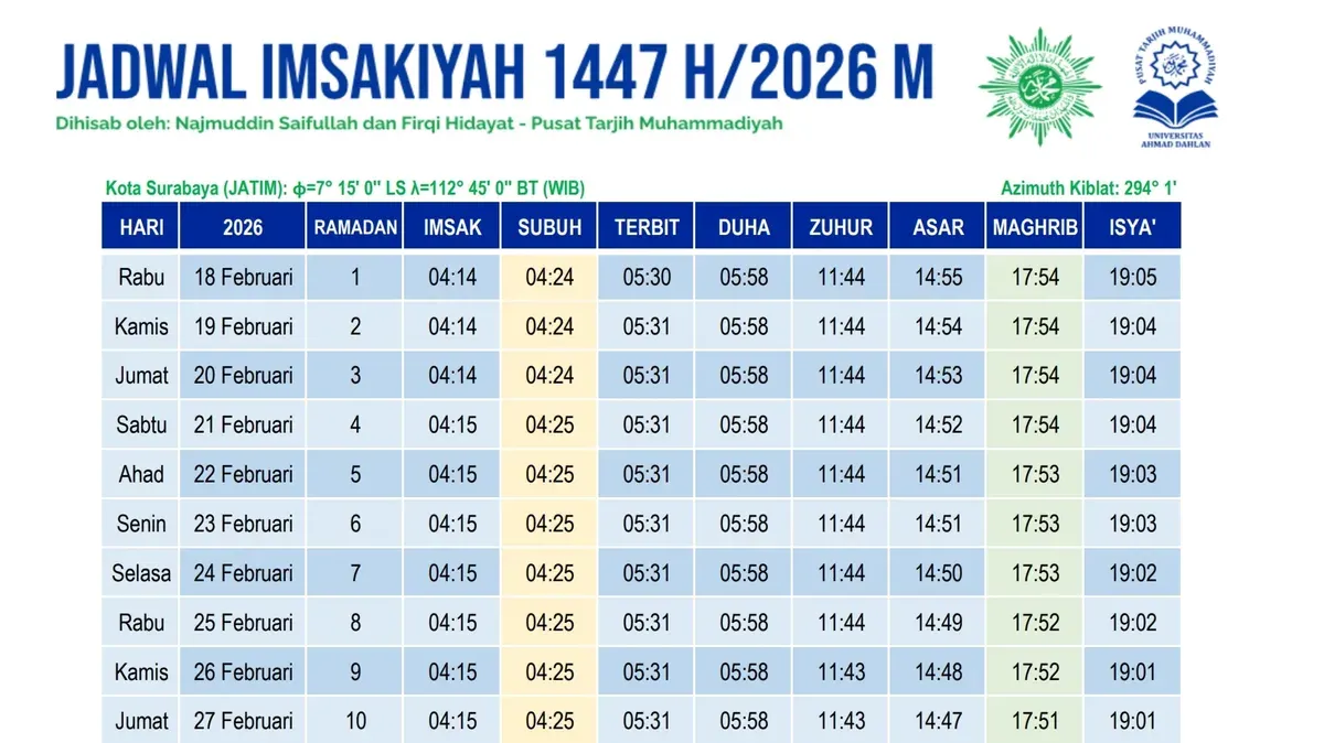 Jadwal Imsakiyah Ramadhan 2026 Kota Surabaya dan Jawa Timur. (Sumber: Pusat Tarjih Muhammadiyah)