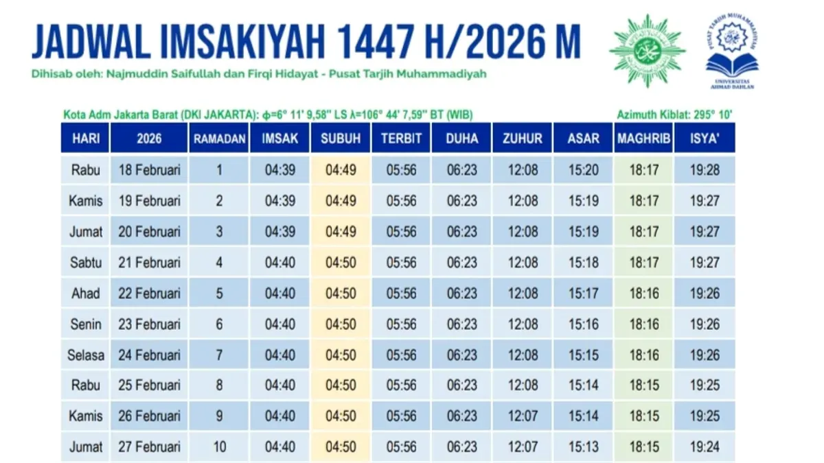 Link unduh jadwal imsakiyah Ramadhan 2026 Jakarta, Depok, dan Bogor. (Sumber: Pusat Tarjih Muhammadiyah)