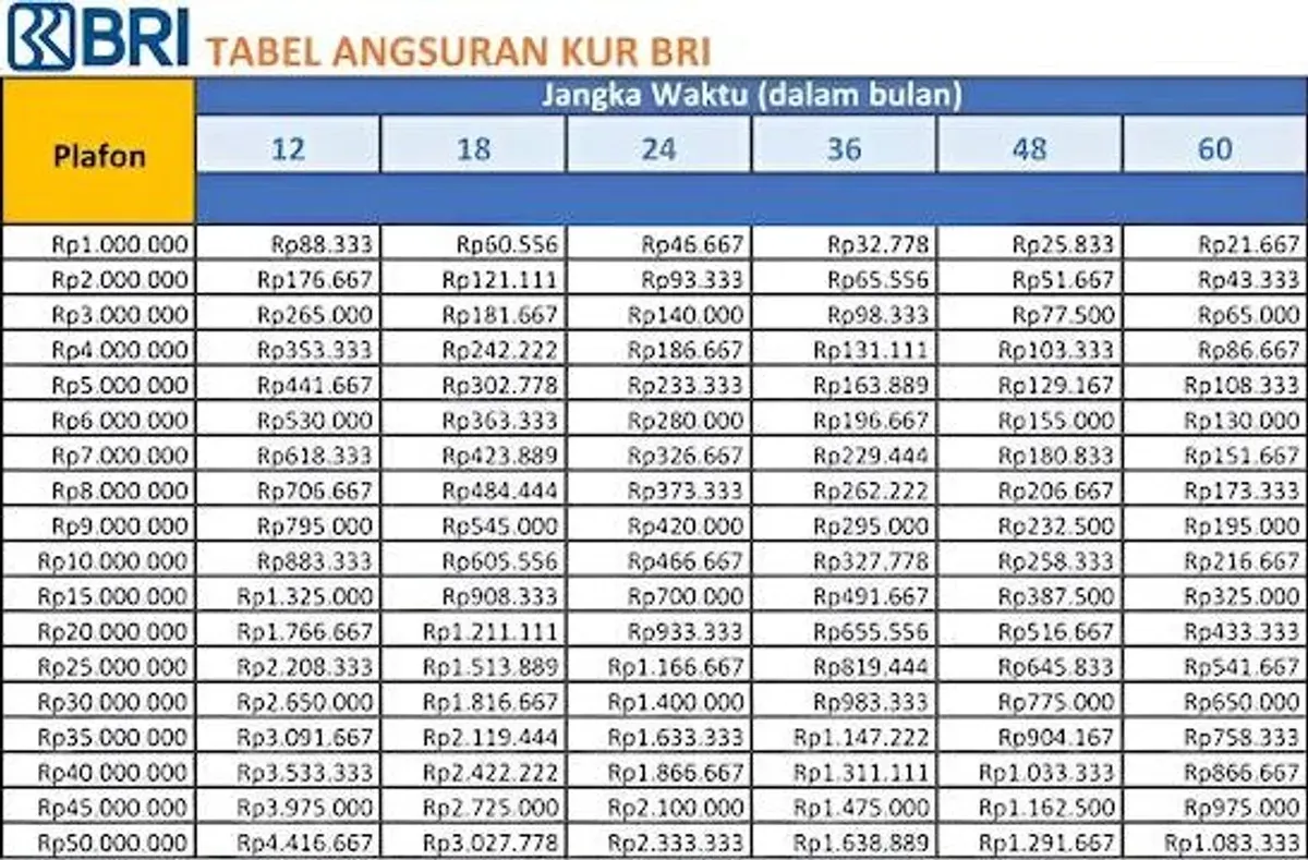 Tabel KUR BRI 2026 (Sumber: Facebook/Romi Saputra)