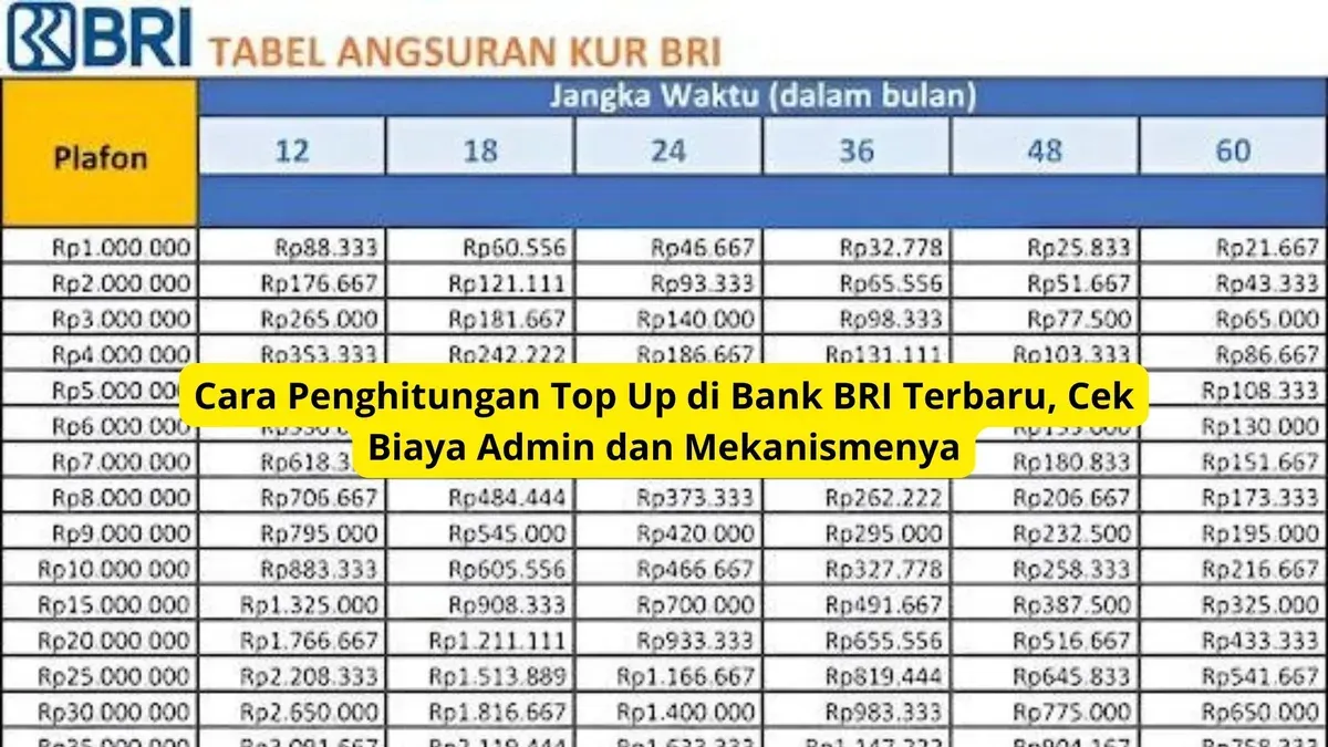 Inilah cara penghitungan top up KUR BRI yang perlu dipahami pelaku UMKM sebelum mengajukan tambahan modal usaha. (Sumber: Poskota/Yusuf Sidiq)