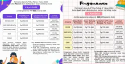 Dana Bantuan KJP Plus Tahap 2 Tahun 2024 dan Tahap 1 Tahun 2025 Resmi Cair (Sumber: Instagram/upt.p4op)