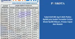 Tabel cicilan KUR BRI 2025 untuk pinjaman Rp1 juta hingga Rp500 juta, sesuai tenor dan plafon pinjaman (Sumber: Poskota/Yusuf Sidiq)