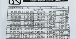 Tabel pinjaman KUR BRI 2025. (Sumber: Poskota/Faiz)