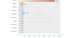 Data 10 daerah asal pelaku serangan siber pada semester 1 dan 2 Tahun 2024. (Sumber: Dok AwanPintar)