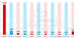 Data 10 daerah asal pelaku serangan siber tahun 2024. (Sumber: Dok AwanPintar)