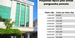 Tabel Angsuran KUR Pegadaian Terbaru Hari Ini Lengkap dengan Syarat dan Pengajuannya (Sumber: Poskota/Arip Apandi)