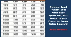 KUR BRI 2025 hadir dengan plafon lebih besar dan suku bunga rendah untuk mendukung UMKM. (Sumber: Poskota/Yusuf Sidiq)