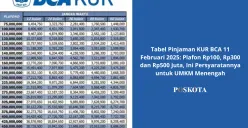 Program KUR BCA 2025: Solusi pembiayaan bagi UMKM dengan bunga rendah dan tenor fleksibel hingga 60 bulan. (Sumber: Poskota/Yusuf Sidiq)