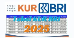 KUR BRI 2025: Cara Daftar Offline dan Online serta Tabel Angsuran Terbaru (Sumber: Poskota/Dadan Triatna)