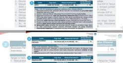 Isu ratusan ribu penerima KIP-K 2025 terancam putus kuliah imbas efisiensi anggaran dari pemerintah pusat. (Sumber: Istimewa)