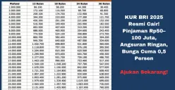 Tabel angsuran KUR BRI 2025, cek cicilan per bulan sesuai tenor pilihan Anda. (Sumber: Poskota/Yusuf Sidiq)
