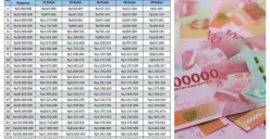 tabel angsuran KUR BSI 2025 beserta cara pengajuannya baik secara online maupun offline