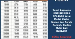 Tabel pinjaman KUR BRI 2025 (Sumber: Poskota/Yusuf Sidiq)