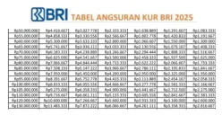 KUR BRI 2025 (Sumber: Poskota/Dadan Triatna)