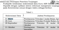Kabar gembira sinyal pencairan tunjangan sertifikasi guru triwulan 1 tahun 2025. Info GTK sedang diperbaiki, sistem direct transfer siap digunakan, dan proses validasi data guru dimulai lebih awal. (Sumber: Doc/Permendikbudristek 45 Tahun 2023)