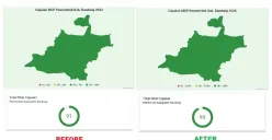 Nilai Capaian Monitoring Center for Prevention (MCP/Pusat Pemantauan Pencegahan) Komisi Pemberantasan Korupsi (KPK) untuk daerah Kabupaten Bandung.