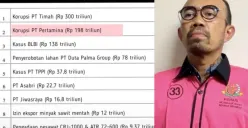 Dari PT Timah hingga Pertamina, inilah daftar kerugian negara akibat korupsi di BUMN. (Sumber: X/@Rudetiawants)