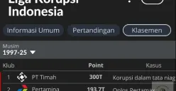 Ilustrasi Liga Korupsi Indonesia. Kasus korupsi Pertamina di peringkat kedua. (Sumber: X/@Swiftpolitipops)
