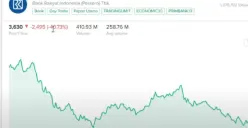 Gejolak pasar saham global akibat kebijakan tarif dagang AS memengaruhi IHSG dan saham BBRI. (Sumber: Istimewa)
