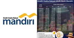 Ilustrasi tabel simulasi angsuran KUR Bank Mandiri 2025. (Sumber: Poskota/Dzikri)