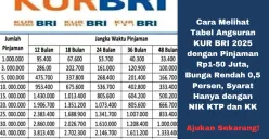 Tabel angsuran KUR BRI 2025 dengan bunga rendah, mulai dari pinjaman Rp1 juta hingga Rp50 juta, cocok untuk mendukung perkembangan usaha UMKM. (Sumber: Poskota/Yusuf Sidiq)