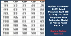 Proses pengajuan pinjaman KUR BRI 2025 kini lebih mudah dan praktis dengan opsi pengajuan secara online. (Sumber: Poskota/Yusuf Sidiq)