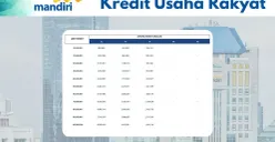 Cek waktu yang tepat untuk ajukan KUR Bank Mandiri. (Sumber: Poskota/Faiz)