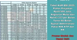 Tabel pinjaman KURS BSI 2025 plafon mulai dari Rp10-500 juta dengan angsuran ringan, syarat mudah dan cepat cair. (Sumber: Poskota/Yusuf Sidiq)