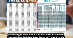 Kredit Usaha Rakyat (KUR) menjadi solusi pembiayaan terbaik bagi pelaku UMKM untuk mengembangkan usaha pada tahun 2025. (Sumber: Poskota/Yusuf Sidiq)