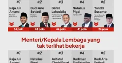 Potret menteri yang perlu di reshuffle di era pemerintahan Prabowo-Gibran versi Celios. (Sumber: Celios)