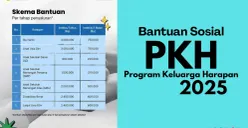 Proses evaluasi dan pencairan subsidi bansos PKH 2025 sedang berjalan, dengan disiapkannya saldo dana senilai Rp1.500.000 bagi KPM. (Sumber: Poskota/Neni Nuraeni/Kemensos)