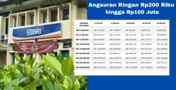 Informasi terbaru KUR 2025. (Sumber: Poskota/Arip Apandi)