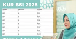 Tabel angsuran KUR BSI 2025 tanpa agunan. (Sumber: Poskota/Arip Apandi)
