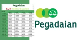 Hal-hal yang perlu Anda perhatikan dalam KUR Pegadaian Syariah 2025. (Sumber: Poskota/Arip Apandi)