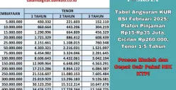 Tabel angsuran KUR BSI 2025 yang menyediakan berbagai pilihan plafon untuk pelaku UMKM, mulai dari Rp15 juta hingga Rp35 juta dengan cicilan ringan dan tenor fleksibel. (Sumber: Poskota/Yusuf Sidiq)