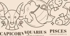 Ilustrasi ramalan zodiak pada Senin, 28 Juli 2025. (Sumber: Freepik)